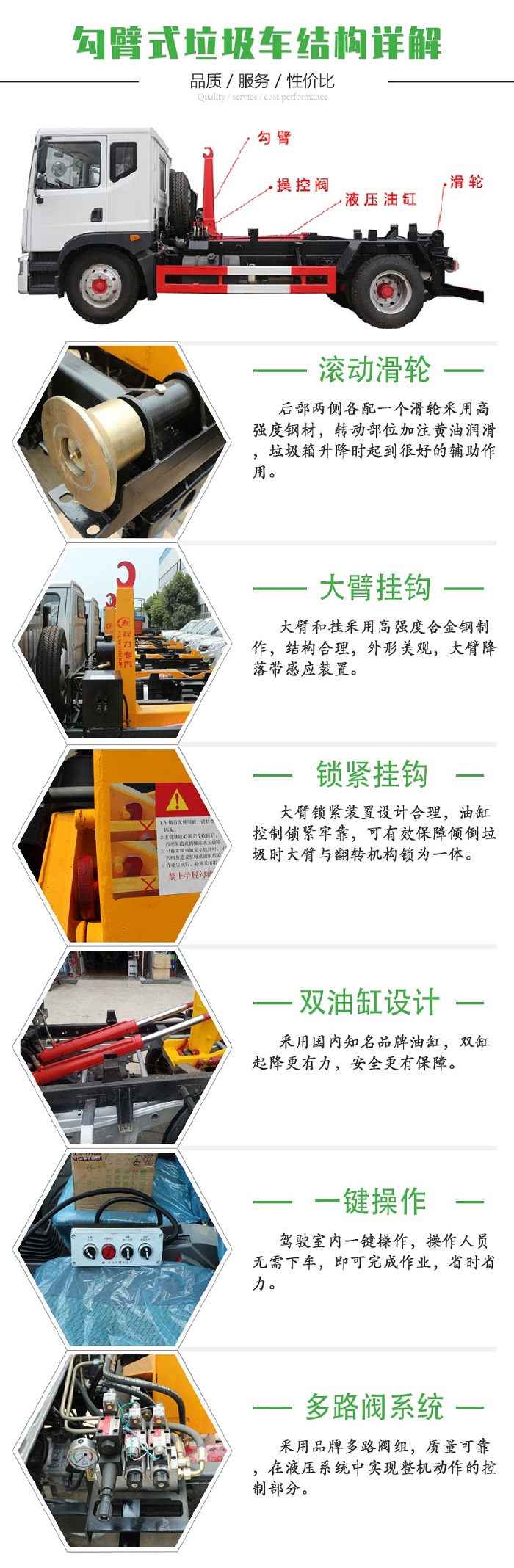 7方勾臂垃圾車-東風大多利卡